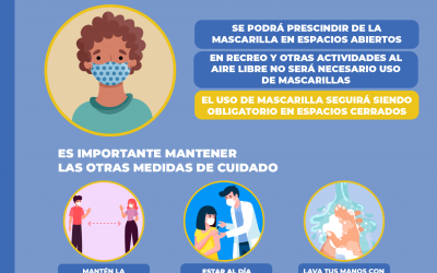Nuevas indicaciones para uso de mascarilla según Minsal presentado por MINEDUC